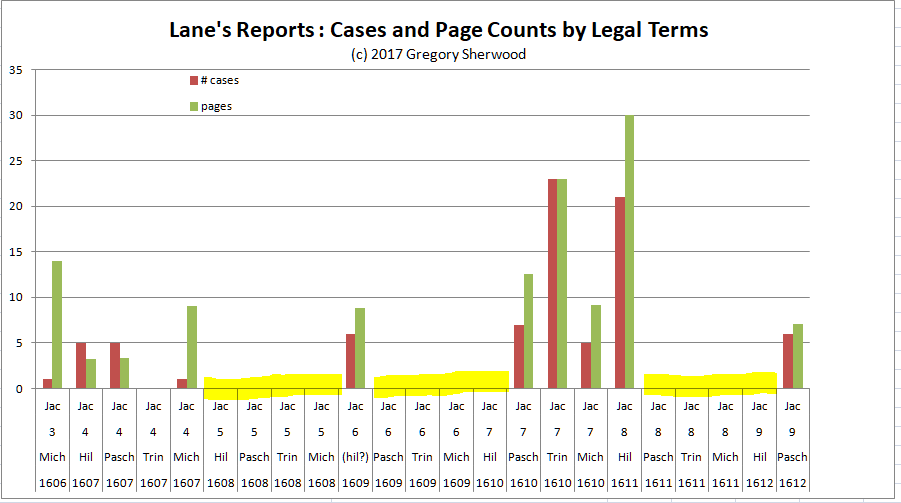 LanesReportsAnalysis
